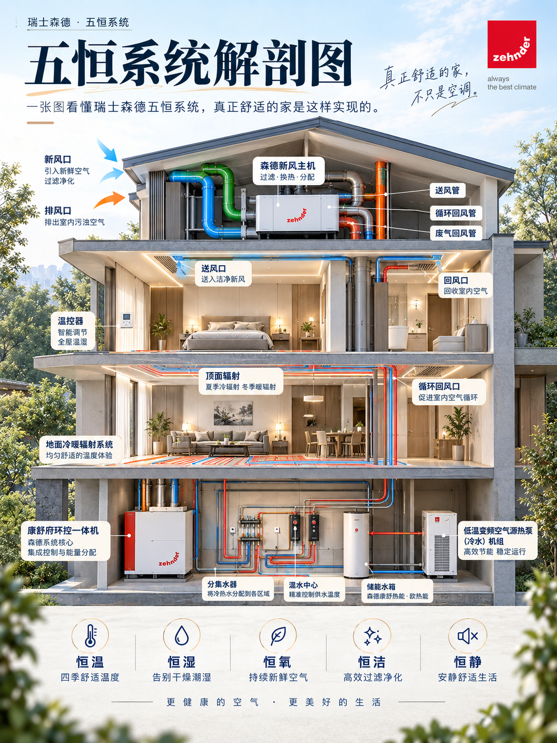 赣州一栋别墅的五恒系统，到底藏了多少东西？