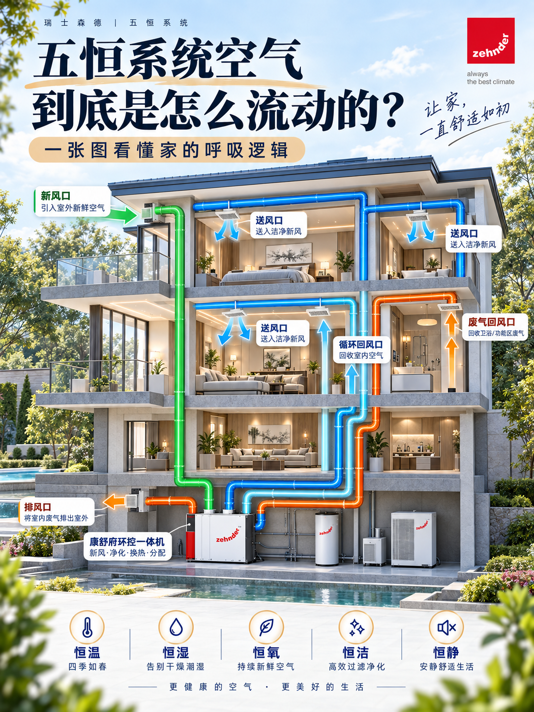 赣州五恒系统空气到底是怎么流动的？